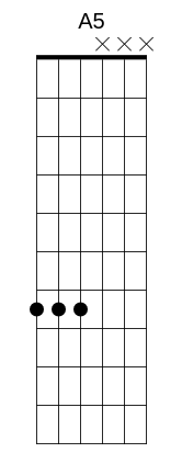 A5 Chord