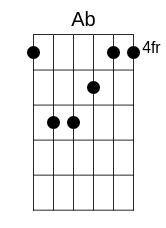 Ab Chord