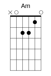 A Minor Chord
