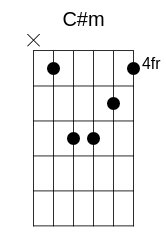 C#m Chord