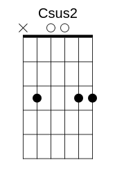 Csus2 Chord