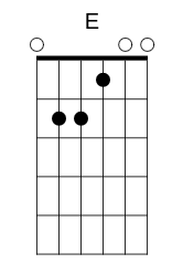 E Chord