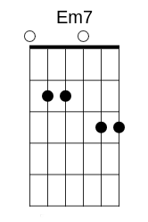 Em7 Chord