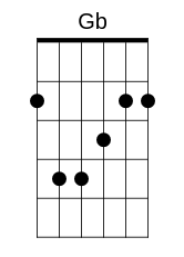 Gb Chord